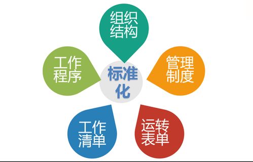 餐飲酒店現(xiàn)場精細(xì)化管理體系全案 食品銷售篇