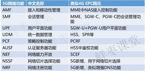 圖解5G NR 從核心特性到安全開發的全面解析