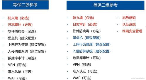 網(wǎng)絡(luò)安全與等保2.0 網(wǎng)絡(luò)與信息安全軟件開發(fā)的實(shí)踐與挑戰(zhàn)